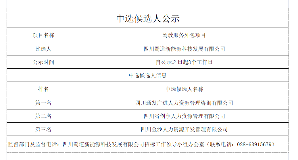 驾驶服务外包项目中选候选人公示.png